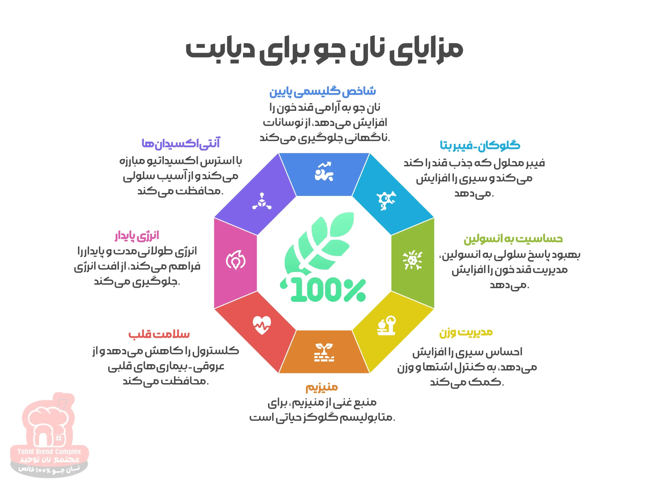 نان جو برای دیابت